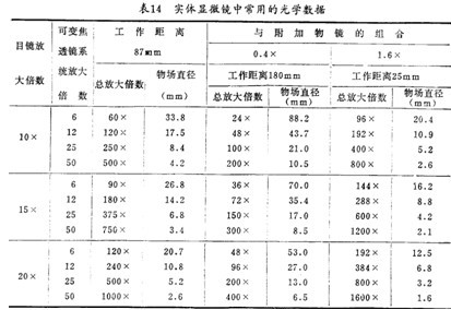 实验室仪器设备生物91短视频成人内容APP下载详细介绍